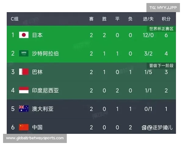 国足世亚预18强赛抽签分组揭晓及赛程时间安排详解 国足世亚预18强赛抽签分组揭晓及赛程时间安排详解